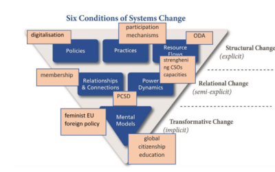 Navigating the Waters of Systems Change: Building a Just and Inclusive Future Together